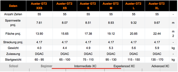 Simplify Auster GT2