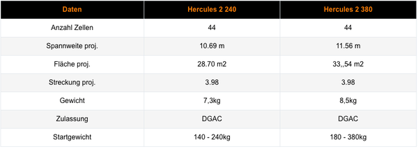 Simplify Hercules 2